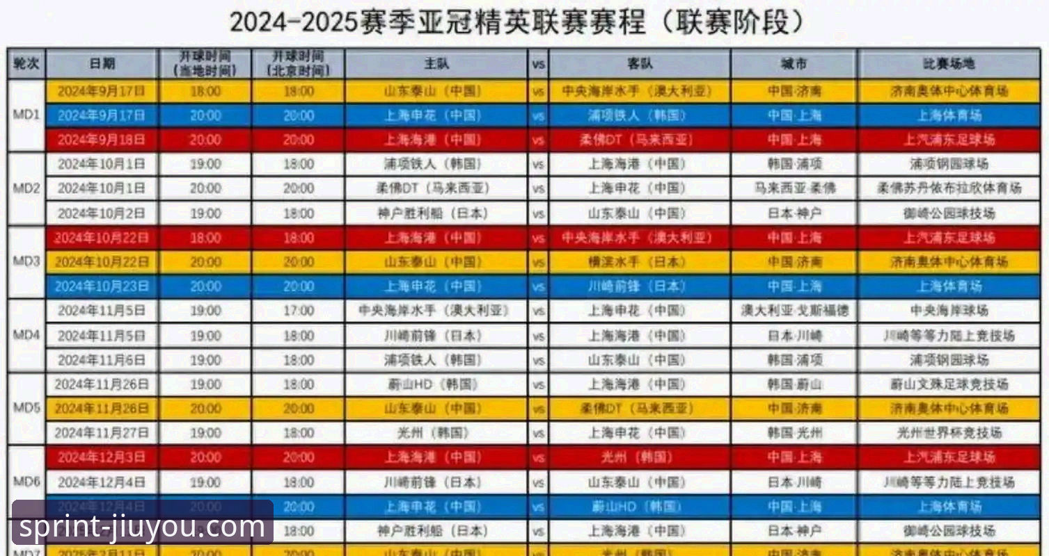 3个关键变化！亚冠精英联赛扩军后中超球队的参赛席位与赛程全解析