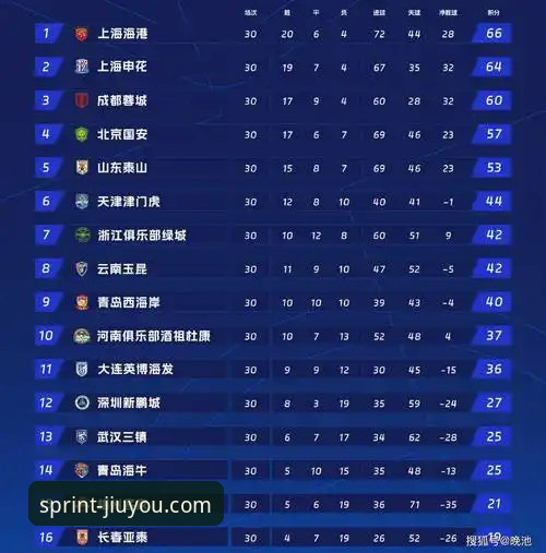 中超第9轮申蓉大战全面评测：费利佩倒钩破门，射手榜三强争霸深度解析